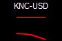 KNC-USD